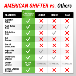 American Shifter - ASCS2C223S2