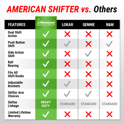 American Shifter - ASCS1C1B23D2